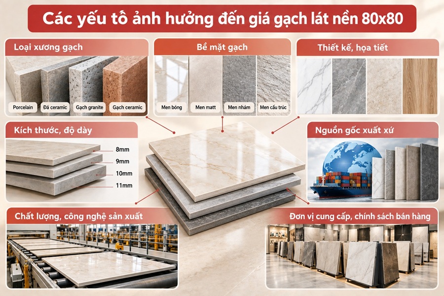 Các yếu tố ảnh hưởng đến giá gạch lát nền 80x80