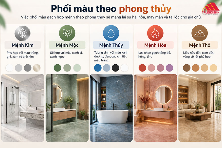 Phối màu gạch theo phong thủy